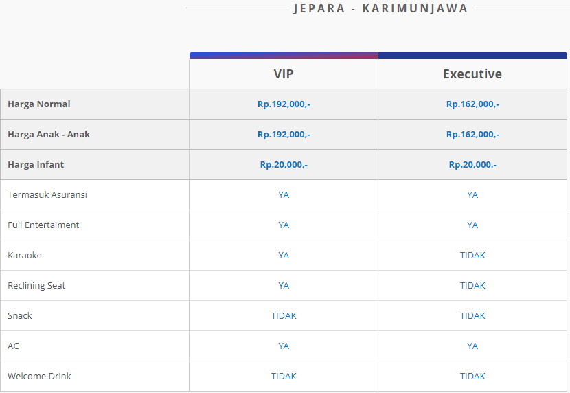 expressbahari Jepara - Karimunjawa